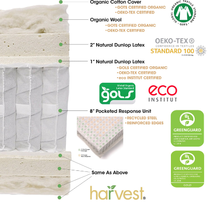 Harvest Pillow Top Green 2-Sided Organic Mattress