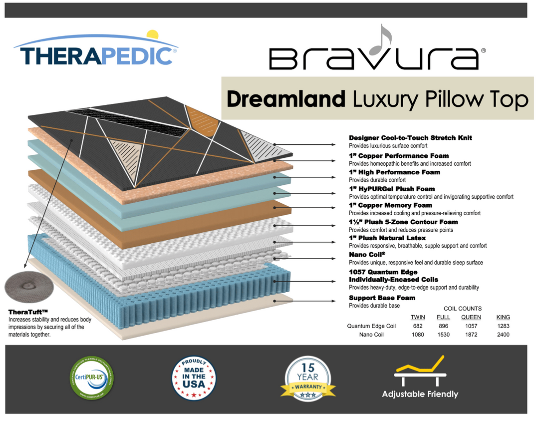 Dreamland Luxury Pillow Top by Therapedic