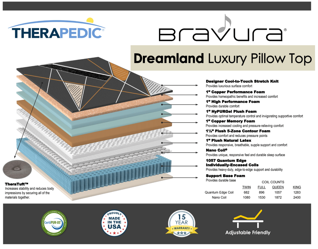 Dreamland Luxury Pillow Top by Therapedic www.landodreams